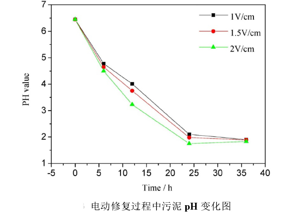 功率放大器應(yīng)用