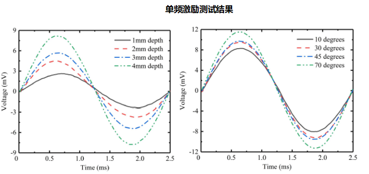 功率放大器單頻激勵(lì)測(cè)試結(jié)果.png