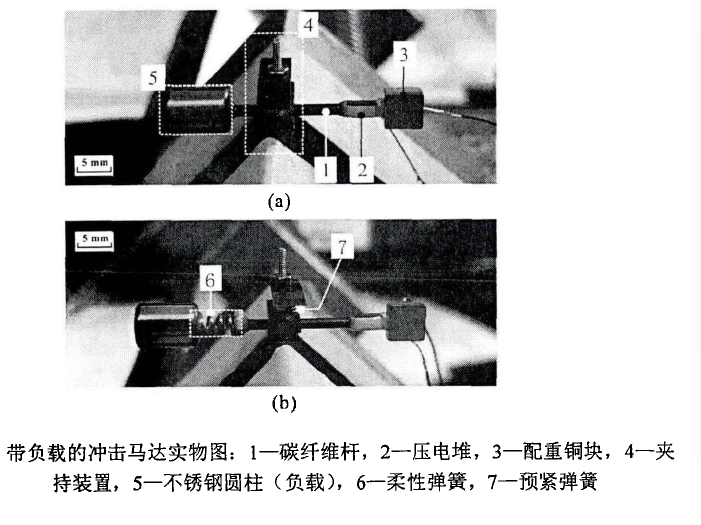 電壓放大器在震動(dòng)濾波器的慣性沖擊型壓電馬達(dá)測(cè)試的應(yīng)用