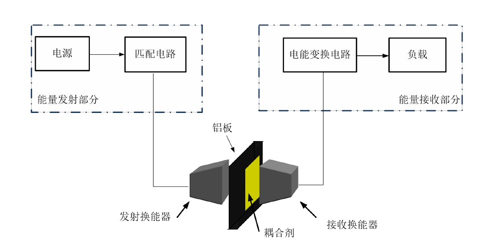 高壓功率放大器在超聲波實現(xiàn)能量與信號的同步傳輸中的應(yīng)用