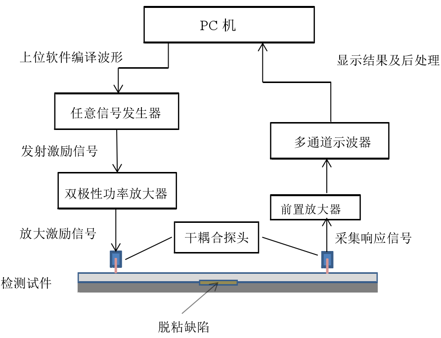 功率放大器應(yīng)用