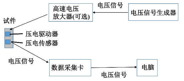 高壓放大器應(yīng)用圖