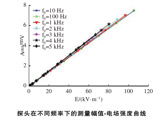 電壓放大器應(yīng)用電場圖.png
