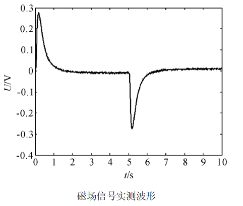 功率放大器應(yīng)用2.png