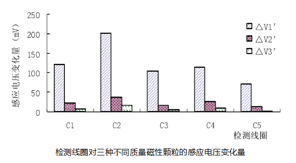 功率放大器實驗應(yīng)用結(jié)果2.png