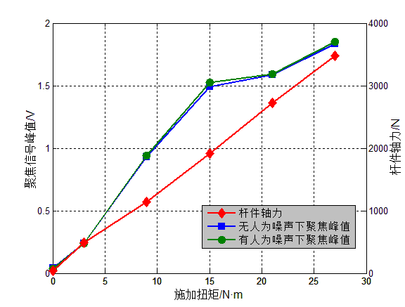 功率放大器