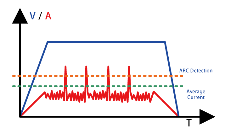 ARC(電弧)偵測(cè)2.png
