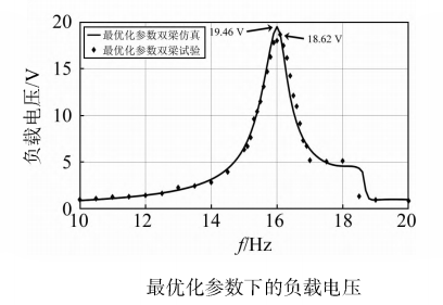 功率放大器