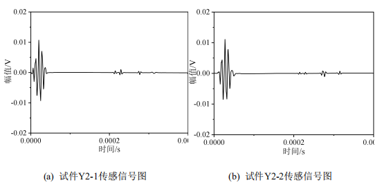銹蝕試件傳感信號(hào)圖