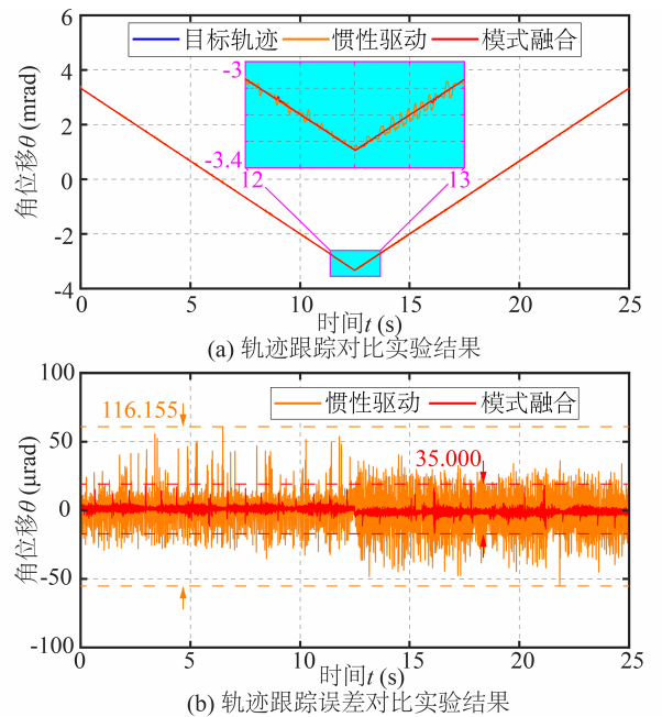 實驗結(jié)果2.png