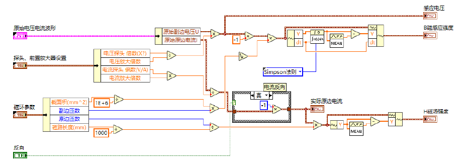 二維磁特性測(cè)量系統(tǒng)