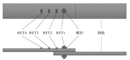 功率放大器驅(qū)動壓電陶瓷片—高強螺栓監(jiān)測技術(shù)