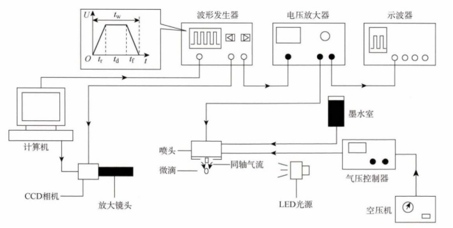 功率放大器應(yīng)用