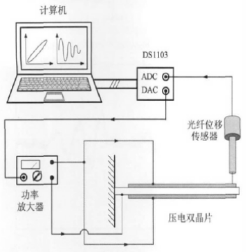 功率放大器應(yīng)用