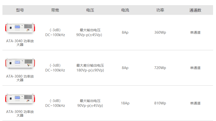 ATA-3000系列功率放大器.png