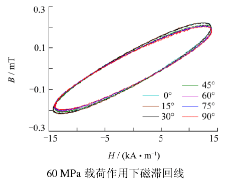 實(shí)驗(yàn)結(jié)果2.png
