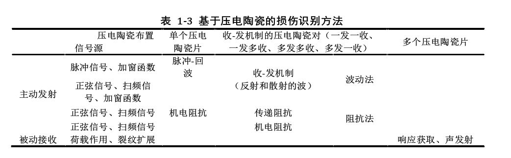 功率放大器壓電陶瓷損傷識(shí)別方法.png