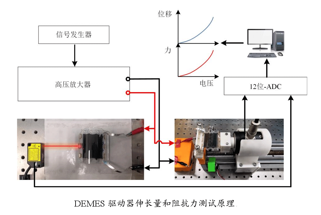 高壓放大器應(yīng)用測試原理.png