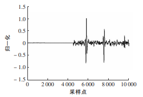 預(yù)處理后的波形