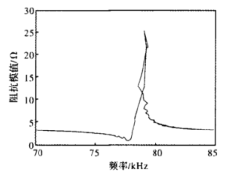 結(jié)果1.png