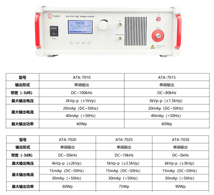 ATA-7000系列功率放大器參數(shù)指標.jpg
