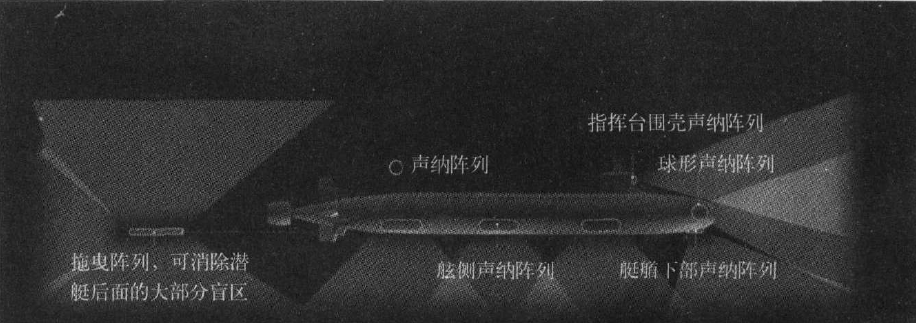 【水聲功率放大器應(yīng)用】淺談潛艇綜合聲吶系統(tǒng)