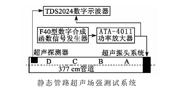 高壓放大器超聲場(chǎng)強(qiáng)測(cè)試系統(tǒng).png
