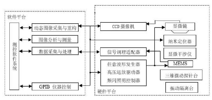 功率放大器MEMS離面運(yùn)動(dòng)測試系統(tǒng)功能框圖.png