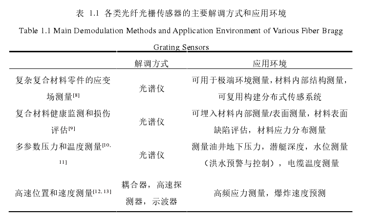 高壓放大器驅(qū)動(dòng)傳感器應(yīng)用