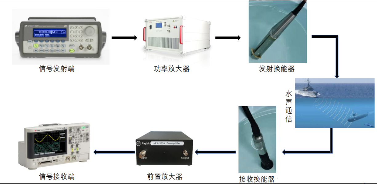 水下通信系統(tǒng)