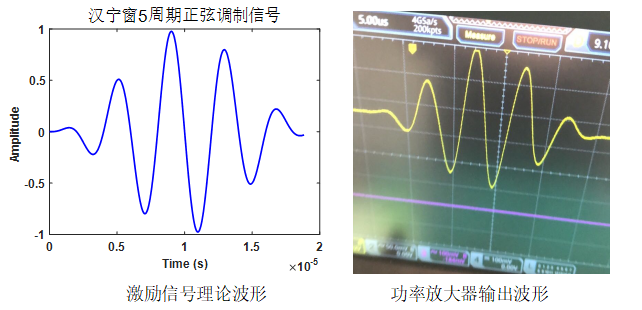 功率放大器應(yīng)用