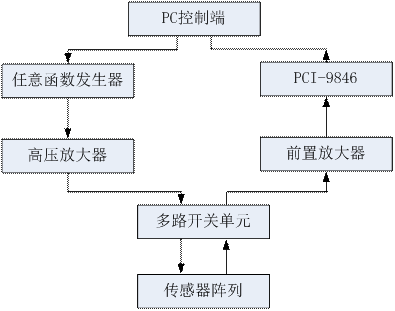 高壓放大器