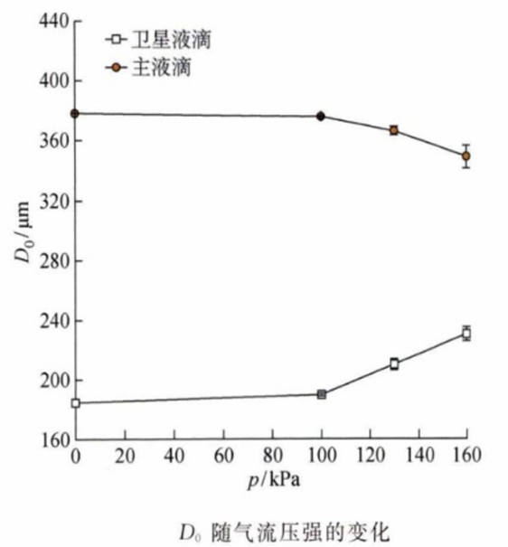 功率放大器