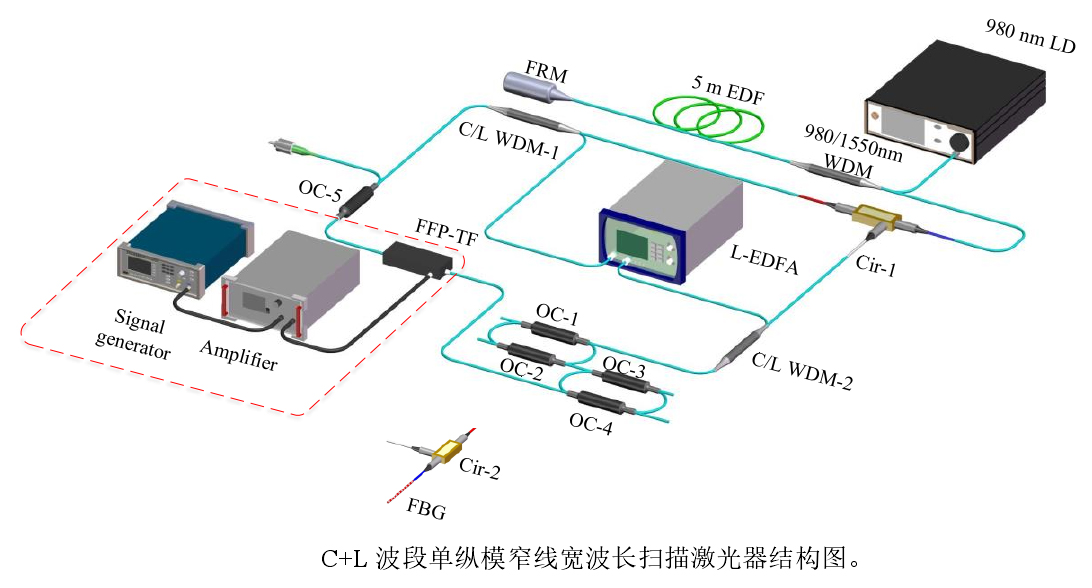 ATA-2021H高壓放大器應(yīng)用
