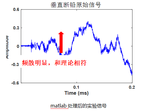 功率放大器應(yīng)用