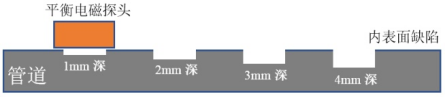 功率放大器實驗后管道內(nèi)外表面缺陷加工示意圖