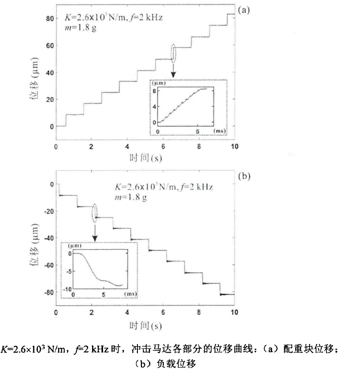 電壓放大器在震動(dòng)濾波器的慣性沖擊型壓電馬達(dá)測(cè)試的應(yīng)用