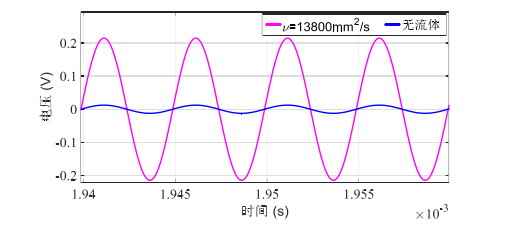 功率放大器在壓電材料粘滯阻尼器中阻尼液黏度監(jiān)測(cè)的應(yīng)用