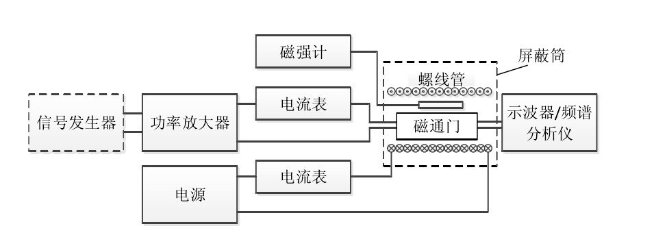 功率放大器應(yīng)用磁通門測試系統(tǒng)原理框圖.png