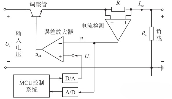 數(shù)控式線性穩(wěn)流電路結(jié)構(gòu)