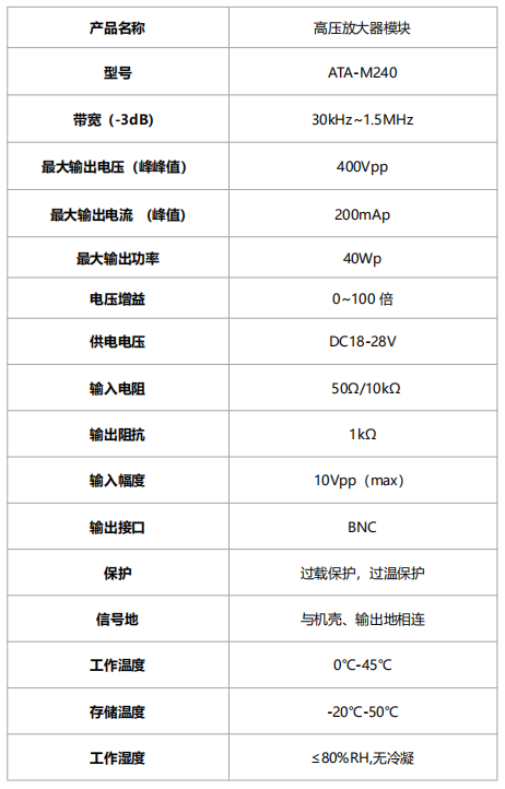 ATA-M240高壓放大器模塊指標(biāo)參數(shù)