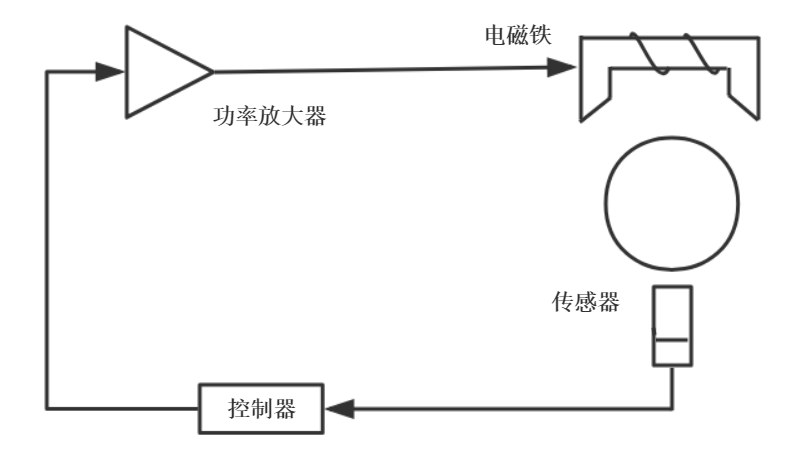 功率放大器驅(qū)動電磁鐵.png