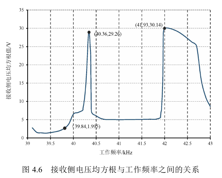 實驗結(jié)果3.png