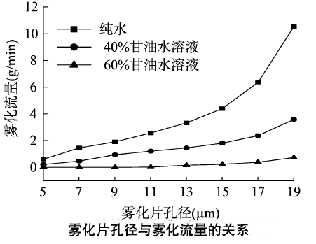 功率放大器應(yīng)用實(shí)驗(yàn)結(jié)果3