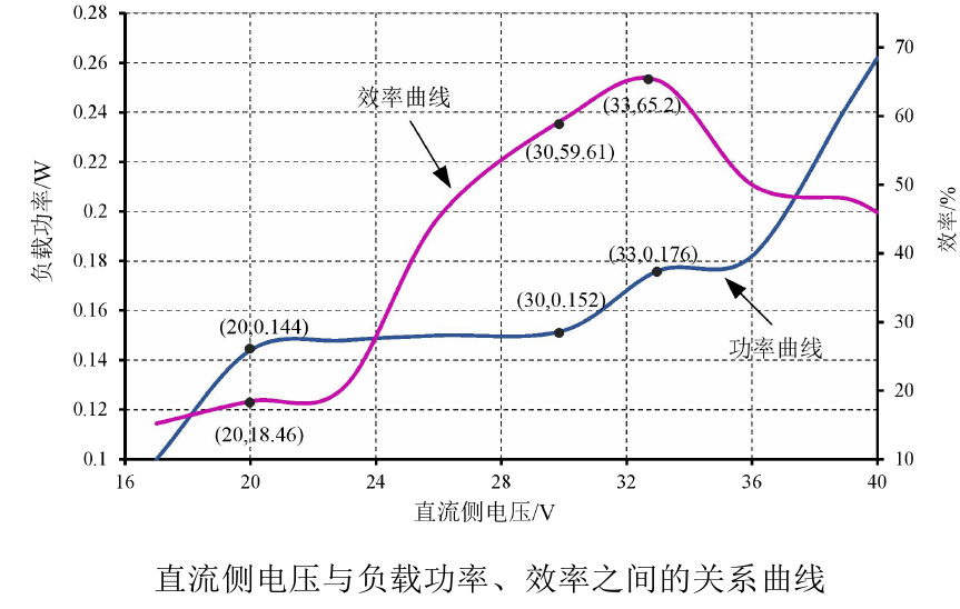 實驗結(jié)果2.jpg