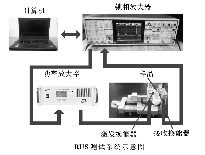 功率放大器RUS測試系統(tǒng)示意圖.png