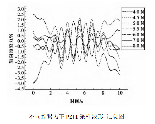 功率放大器應(yīng)用結(jié)果1.png