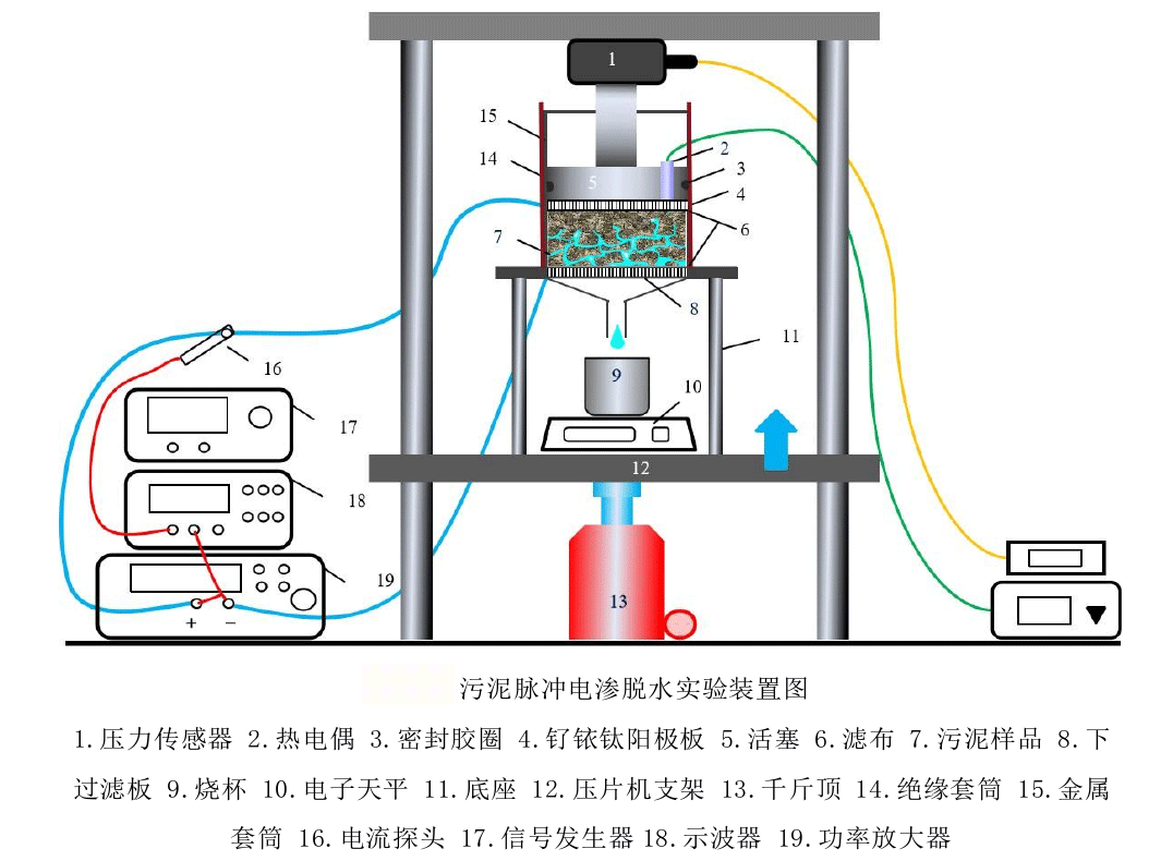 污泥脈沖-電滲脫水實(shí)驗(yàn)裝置圖.png
