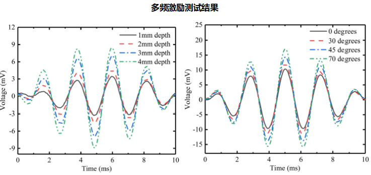 功率放大器多頻激勵(lì)測(cè)試結(jié)果.png