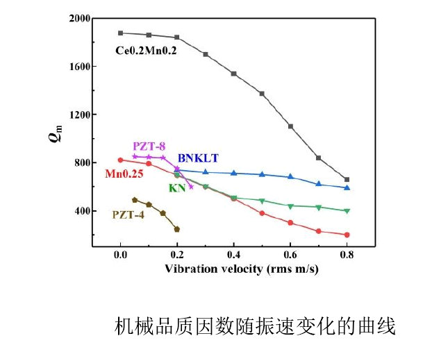 功率放大器實(shí)驗(yàn)結(jié)果